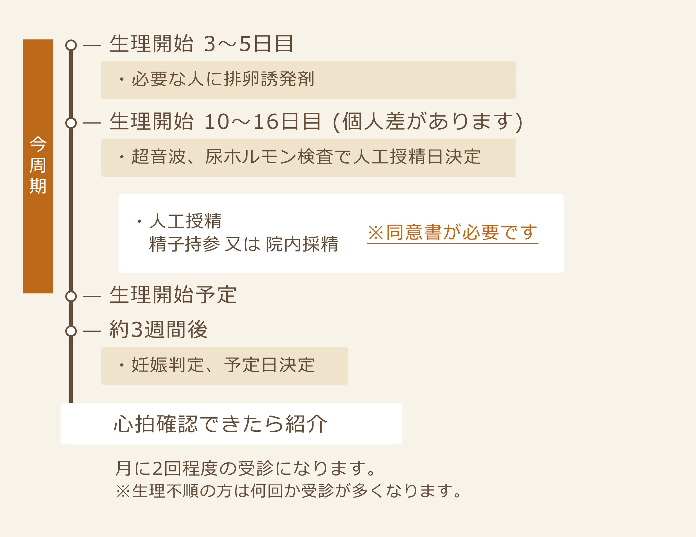 人工授精なら恵比寿にあるクリニック 自然な妊娠