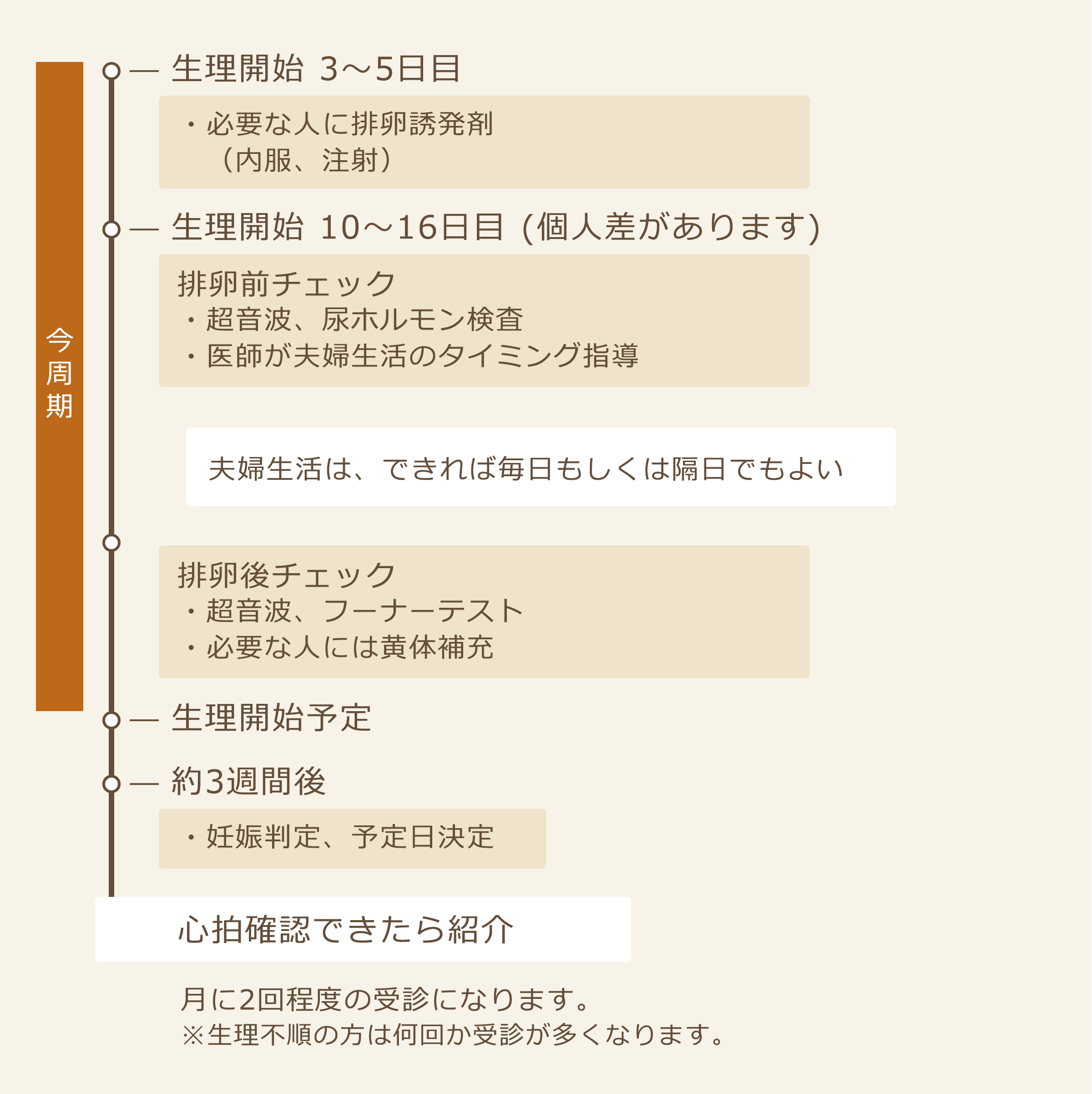 タイミング法なら東京レディースクリニック